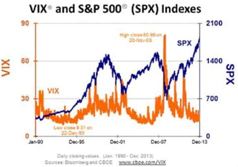 india vix historical data volatility